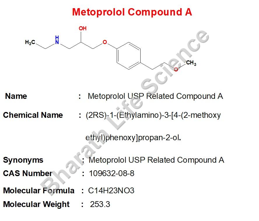 Metoprolol USP Related Compound A